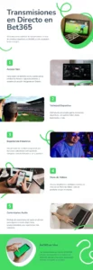 Infografia sobre Transmisiones en Directo de Bet365