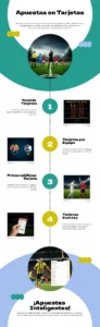 Infografia sobre las Apuestas a las Tarjetas amarillas y rojas en el fútbol