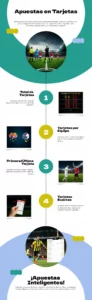 Infografía sobre apuestas de tarjetas amarillas y rojas