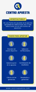 Infografía de explicación sobre Apuestas Parley