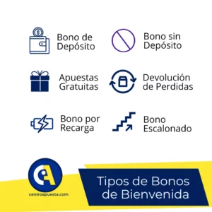 Tipos de Bonos de Bienvenida
