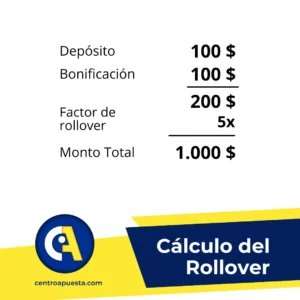 Infografía de cómo calcular el Rollover en los bonos de apuestas