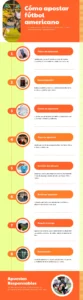 Infografía de cómo apostar al fútbol americano